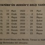 Atatürk Evi Müzesi